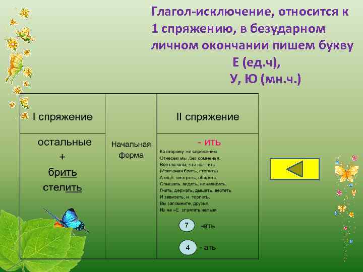 Глагол-исключение, относится к 1 спряжению, в безударном личном окончании пишем букву Е (ед. ч),