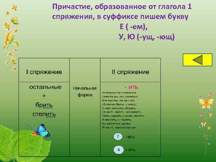 Причастие, образованное от глагола 1 спряжения, в суффиксе пишем букву Е ( -ем), У,