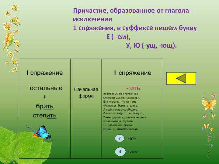 Причастие, образованное от глагола – исключения 1 спряжения, в суффиксе пишем букву Е (