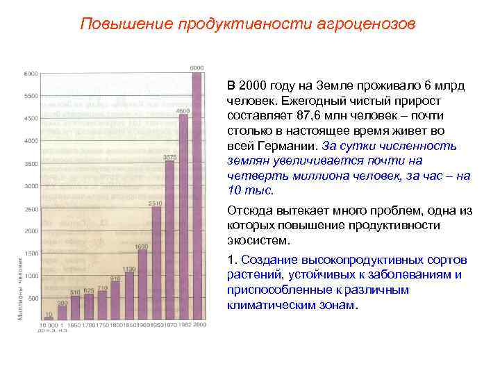 Повышение продуктивности агроценозов В 2000 году на Земле проживало 6 млрд человек. Ежегодный чистый