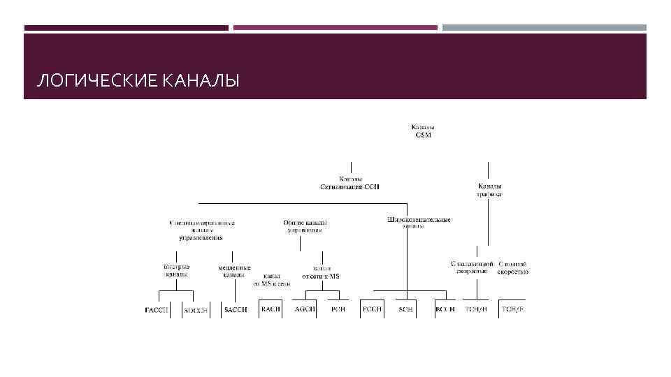 ЛОГИЧЕСКИЕ КАНАЛЫ 