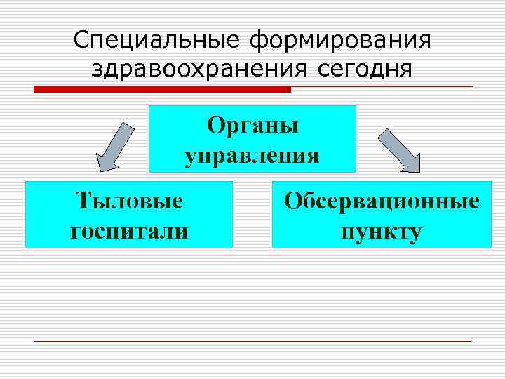 Специальные формирования. Классификация специальных формирований здравоохранения. Органы управления специальными формированиями здравоохранения. Специальные формирования здравоохранения презентация.