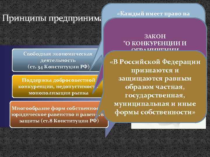  «Каждый имеет право на свободное использование своих способностей и своего имущества для ЗАКОН