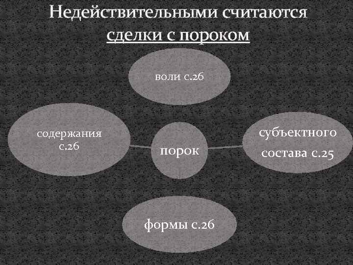 Недействительными считаются сделки с пороком воли с. 26 содержания с. 26 субъектного порок формы