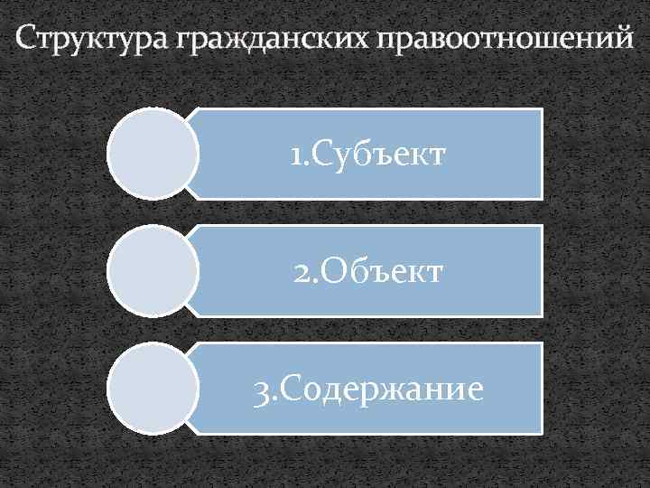 Структура гражданских правоотношений 1. Субъект 2. Объект 3. Содержание 