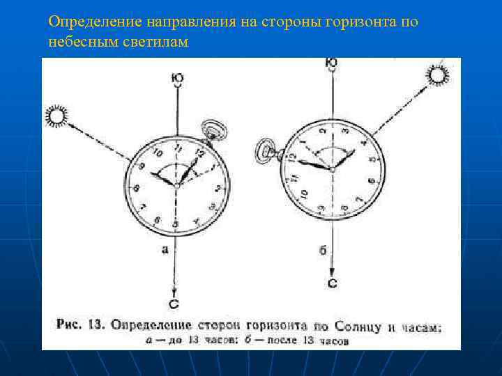 Определение направления на стороны горизонта по небесным светилам 