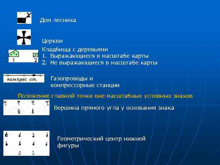 Дом лесника Церкви Кладбища с деревьями 1. Выражающиеся в масштабе карты 2. Не выражающиеся