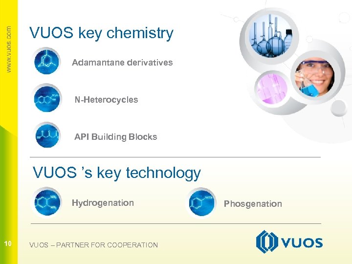 VUOS key chemistry Adamantane derivatives N-Heterocycles API Building Blocks 10 VUOS ’s key technology