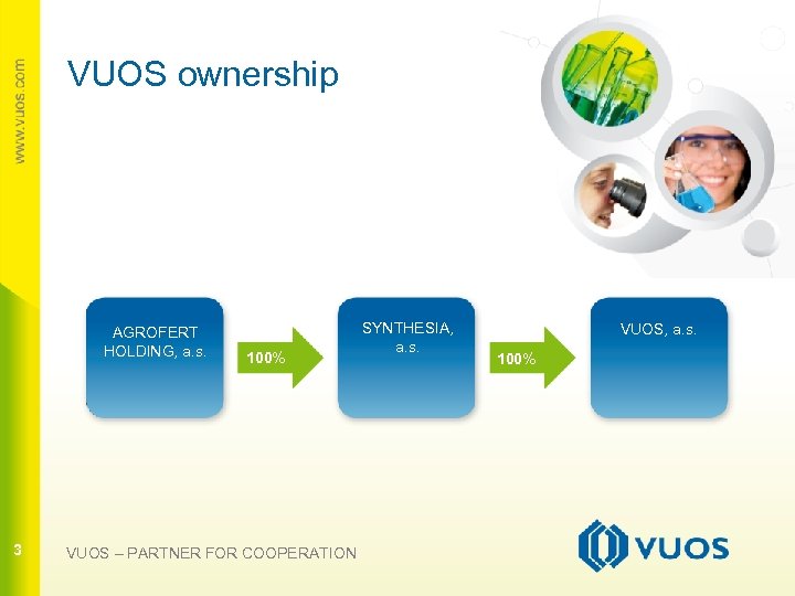VUOS ownership 3 AGROFERT HOLDING, a. s. 3 100% VUOS – PARTNER FOR COOPERATION
