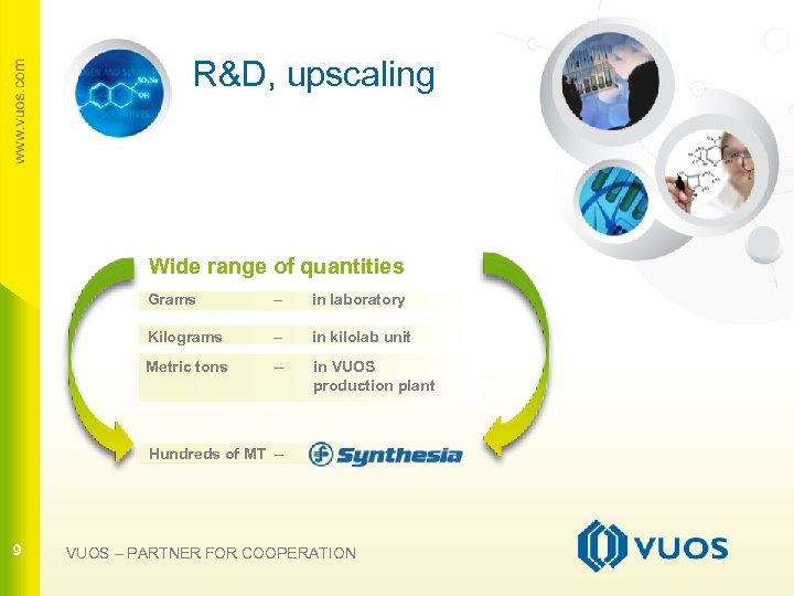 R&D, upscaling Wide range of quantities Grams – in laboratory 9 Kilograms – in