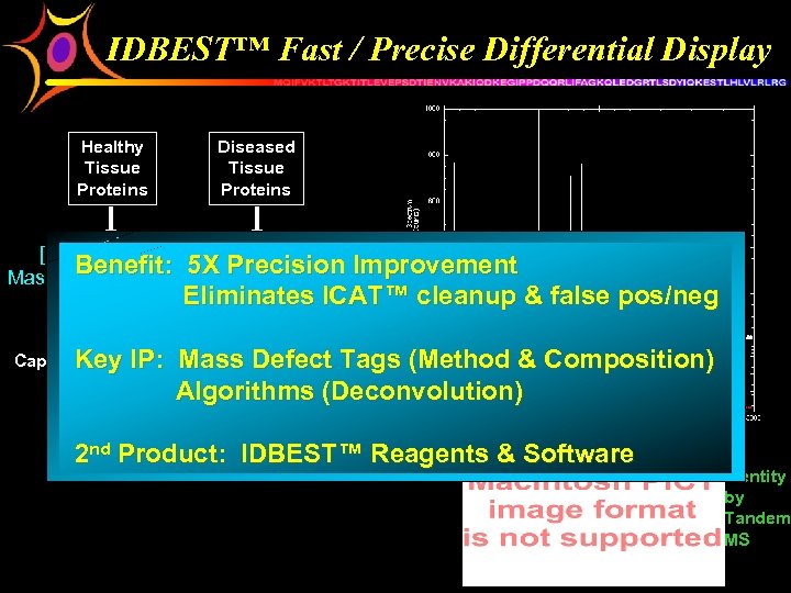 IDBEST™ Fast / Precise Differential Display Healthy Tissue Proteins v Current: Protein Chip &