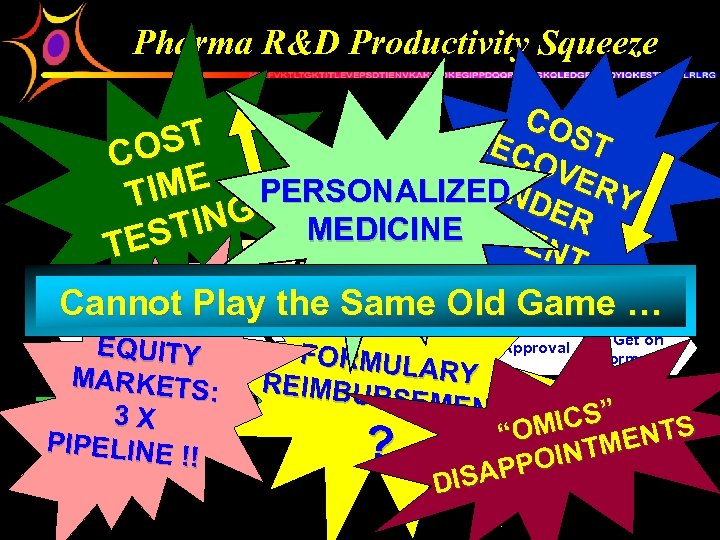 Pharma R&D Productivity Squeeze CO ST RE ST CO CO E PERSONALIZEDN VERY U