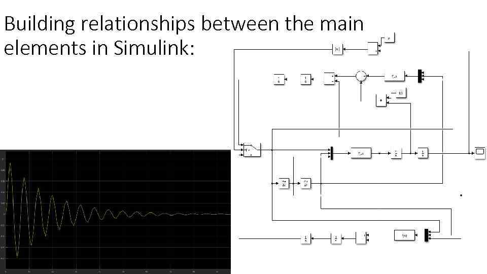 Building relationships between the main elements in Simulink: 