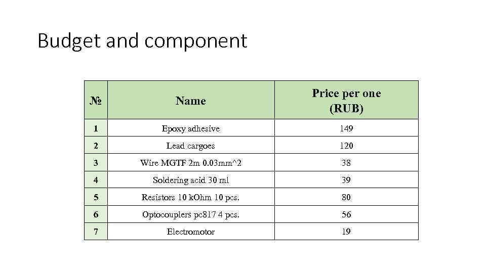 Budget and component № Name Price per one (RUB) 1 Epoxy adhesive 149 2