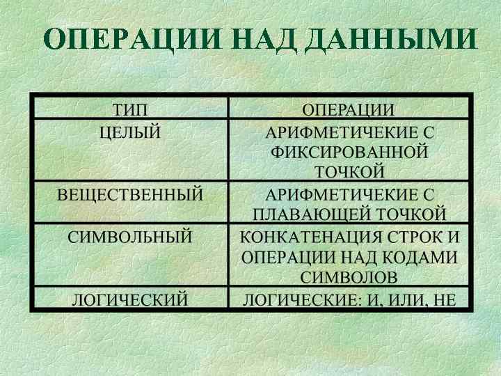 ОПЕРАЦИИ НАД ДАННЫМИ 