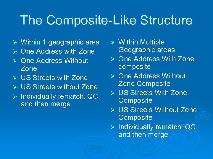 The Composite-Like Structure Ø Ø Ø Within 1 geographic area One Address with Zone