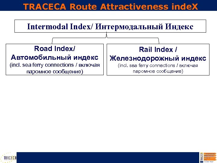 TRACECA Route Attractiveness inde. X Intermodal Index/ Интермодальный Индекс Road Index/ Автомобильный индекс (incl.
