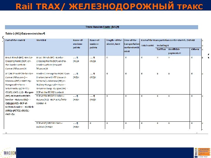 Rail TRAX/ ЖЕЛЕЗНОДОРОЖНЫЙ ТРАКС 2. Questionnaire thru survey with N’l / int’l operators /