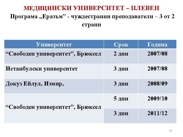 МЕДИЦИНСКИ УНИВЕРСИТЕТ – ПЛЕВЕН Програма „Еразъм” - чуждестранни преподаватели – 3 от 2 страни