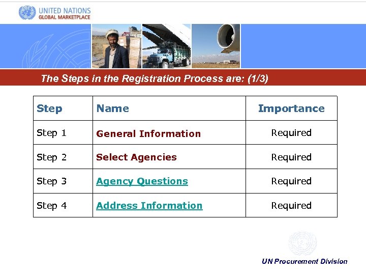 The Steps in the Registration Process are: (1/3) Step Name Importance Step 1 General