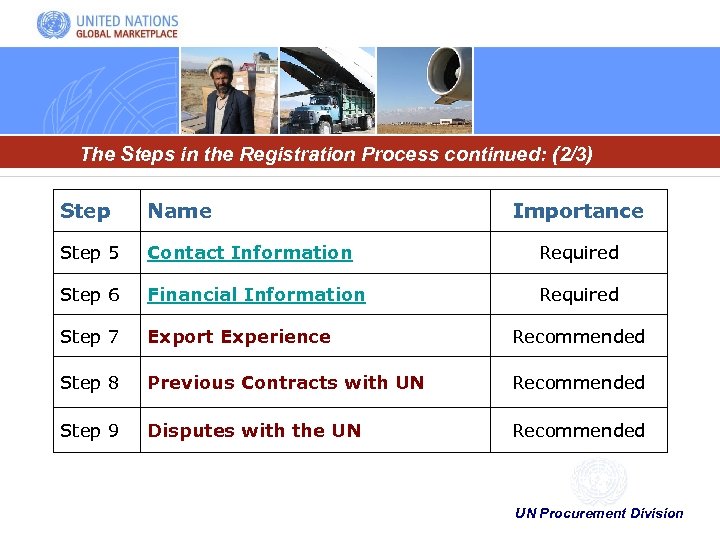 The Steps in the Registration Process continued: (2/3) Step Name Importance Step 5 Contact