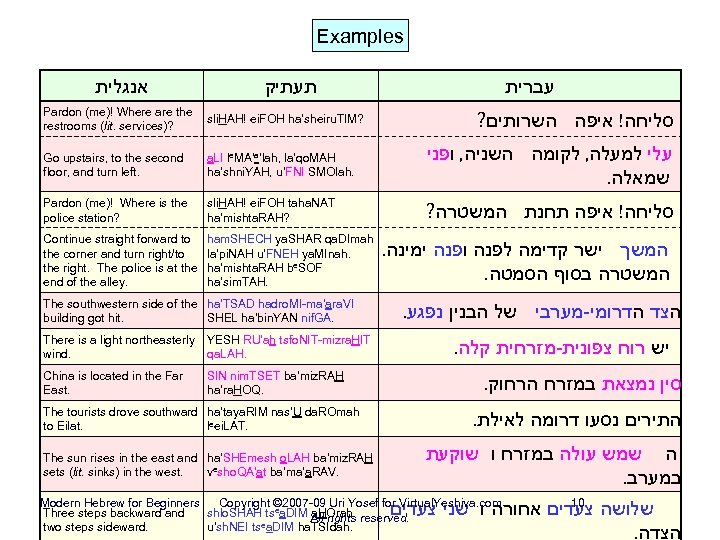 Examples אנגלית תעתיק עברית Pardon (me)! Where are the restrooms (lit. services)? sli. HAH!