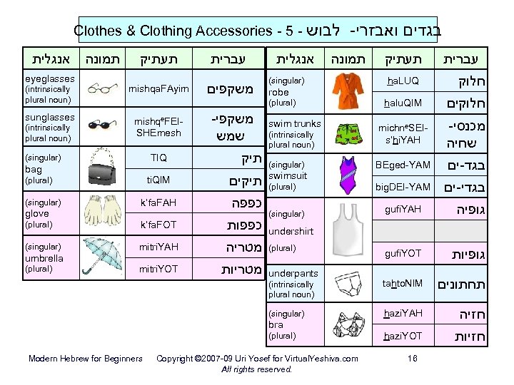 Clothes & Clothing Accessories - 5 - לבוש אנגלית תעתיק עברית (intrinsically plural noun)