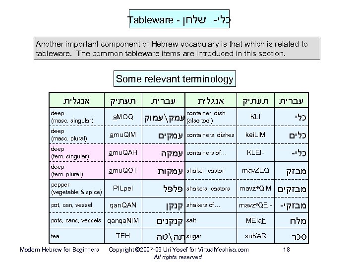 Tableware - שלחן - כלי Another important component of Hebrew vocabulary is that which