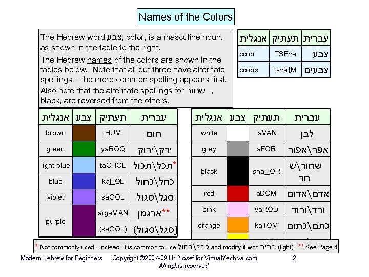 Names of the Colors The Hebrew word , צבע color, is a masculine noun,