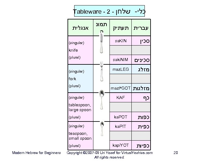 Tableware - 2 - שלחן אנגלית (singular) - כלי תמונ עברית תעתיק ה sa.