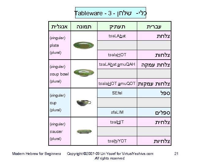 Tableware - 3 - שלחן אנגלית תמונה תעתיק - כלי עברית tsa. LAhat צלחת