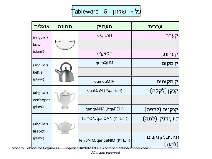 Tableware - 5 - שלחן אנגלית תמונה (singular) - כלי תעתיק עברית qea. RAH