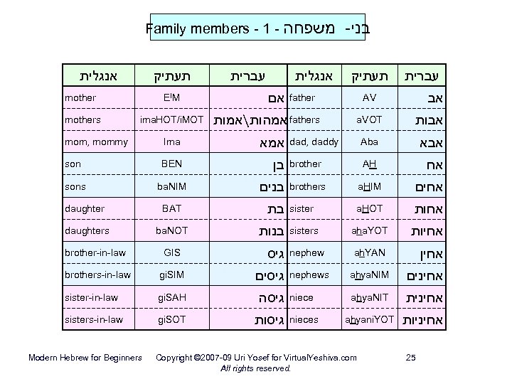 Family members - 1 - משפחה אנגלית תעתיק mother EI M mothers ima. HOT/i.