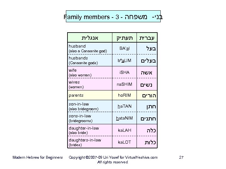 Family members - 3 - משפחה אנגלית husband (also a Canaanite god) husbands (Canaanite