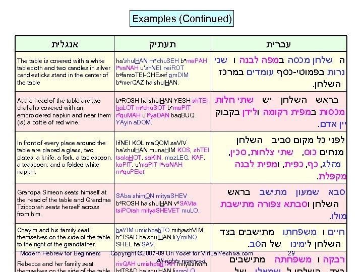 Examples (Continued) אנגלית תעתיק עברית The table is covered with a white tablecloth and