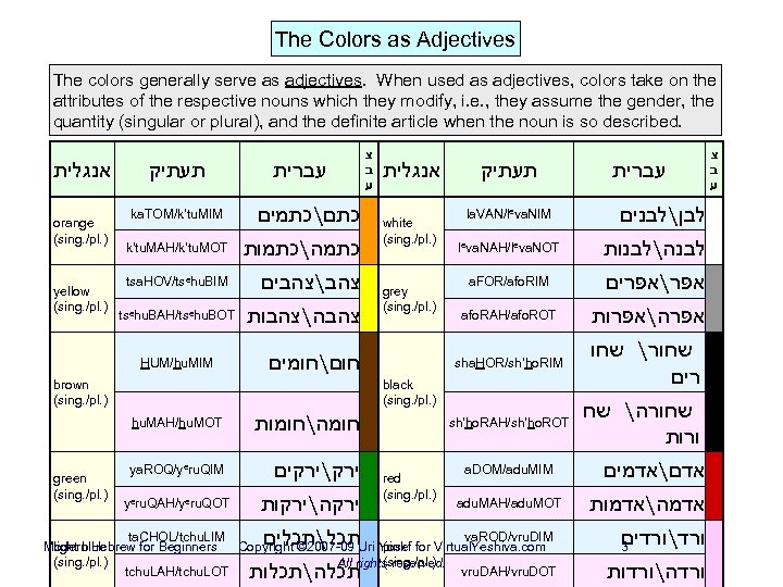 The Colors as Adjectives The colors generally serve as adjectives. When used as adjectives,