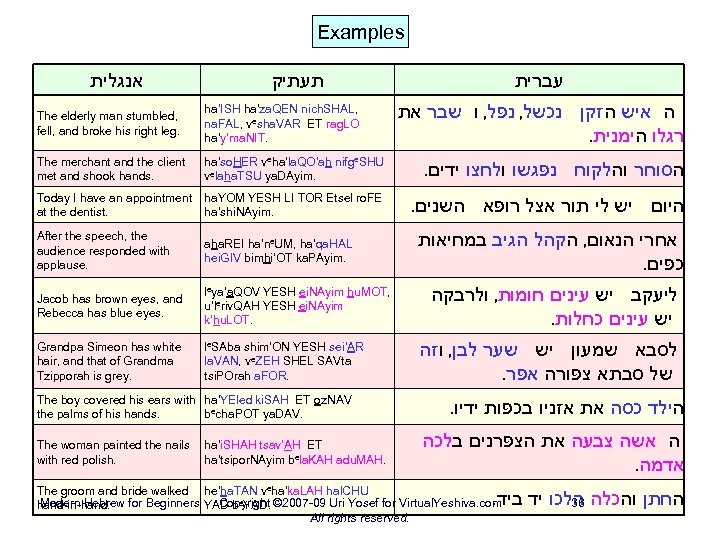 Examples אנגלית תעתיק עברית ה איש הזקן נכשל, נפל, ו שבר את . רגלו