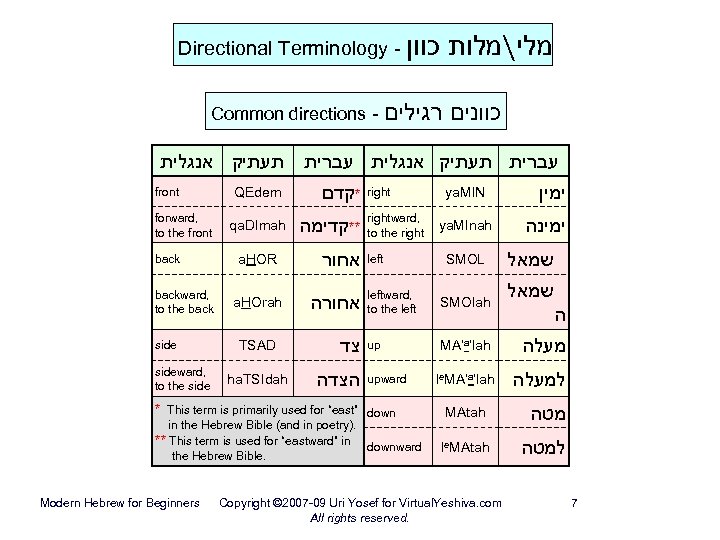 Directional Terminology - כוון Common directions - תעתיק אנגלית front forward, to the front