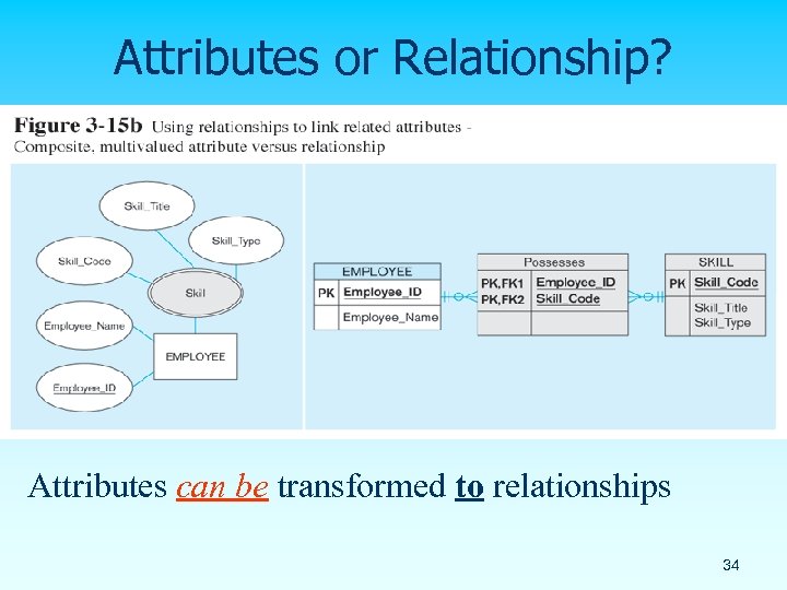 Attributes or Relationship? Attributes can be transformed to relationships 34 