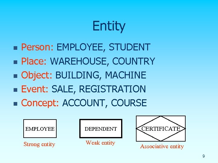 Entity n n n Person: EMPLOYEE, STUDENT Place: WAREHOUSE, COUNTRY Object: BUILDING, MACHINE Event: