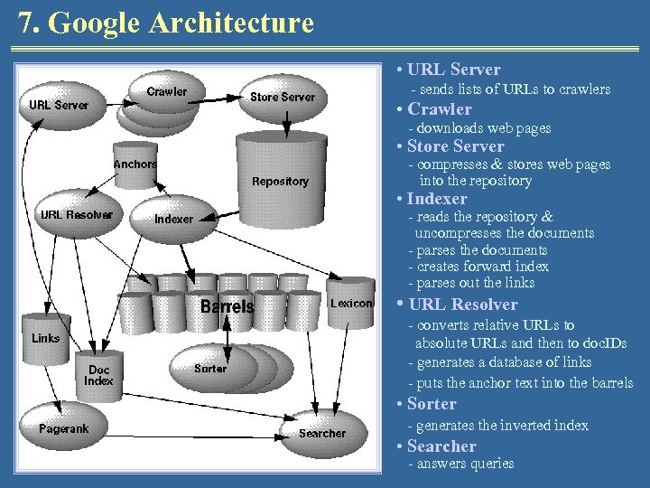 7. Google Architecture • URL Server - sends lists of URLs to crawlers •