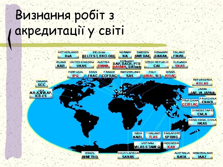 Визнання робіт з акредитації у світі 