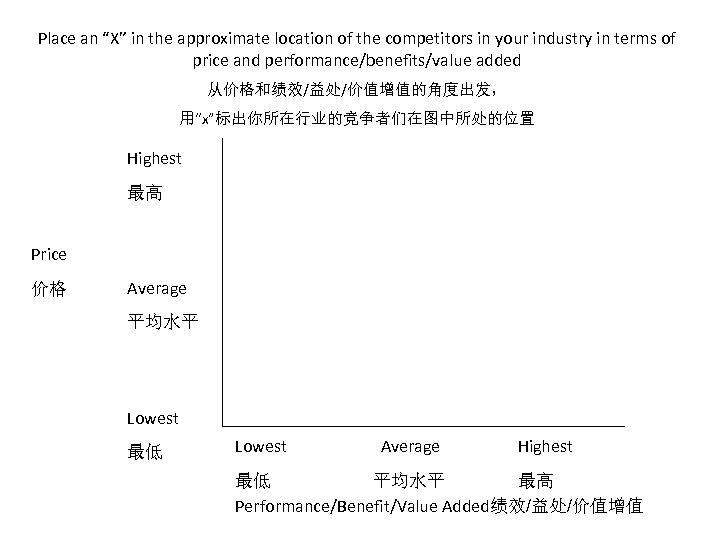 Place an “X” in the approximate location of the competitors in your industry in
