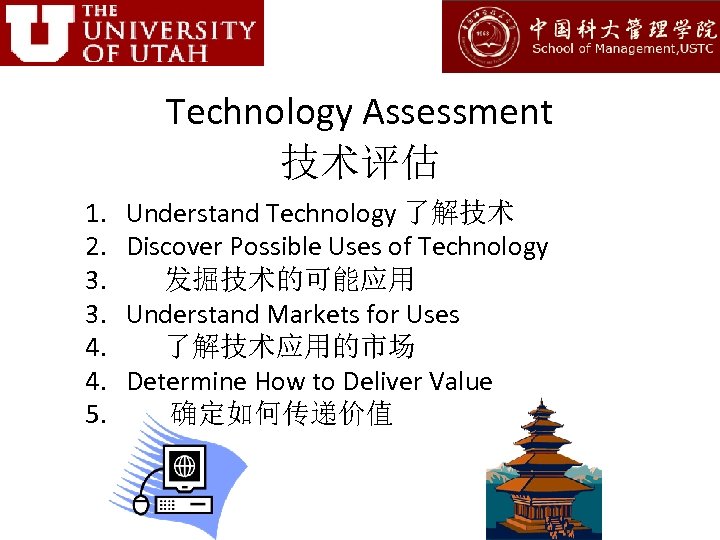 Technology Assessment 技术评估 1. 2. 3. 3. 4. 4. 5. Understand Technology 了解技术 Discover