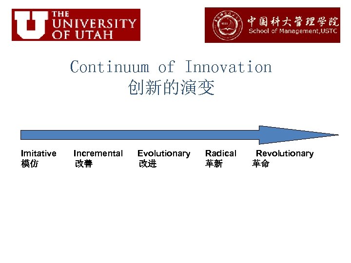 Continuum of Innovation 创新的演变 Imitative 模仿 Incremental 改善 Evolutionary 改进 Radical 革新 Revolutionary 革命