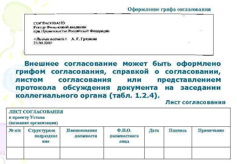 Оформление грифа согласования Внешнее согласование может быть оформлено грифом согласования, справкой о согласовании, листом