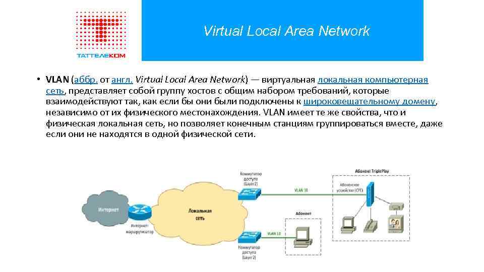 Локальная виртуальная карта