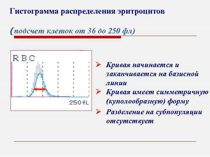 Гистограмма распределения эритроцитов (подсчет клеток от 36 до 250 фл) Ø Кривая начинается и