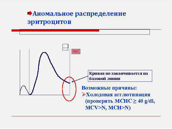 Аномальное распределение эритроцитов UD RBC Кривая не заканчивается на базовой линии Возможные причины: ØХолодовая