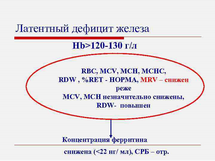 Латентный дефицит железа Hb>120 -130 г/л RBC, MCV, MCHC, RDW , %RET - НОРМА,